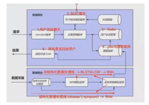 在線聊天系統(tǒng) 基于Flask的現(xiàn)代化架構(gòu)與核心組件詳解